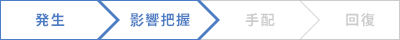 現在の対応状況と、今後の対応プロセスが明確になります。