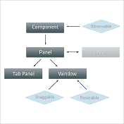 クリーンなコンポーネントモデル